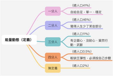 一分人 意思|人類圖/定義的用途？ – 一分人、二分人、三分人、四分人 – 東京。